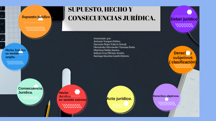 Supuesto Hecho Y Consecuencia De Derecho - Image to u