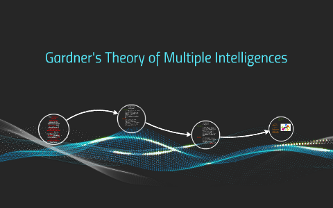 Gardner's Theory of Multiple Intelligences by Brittany Wheeler on Prezi