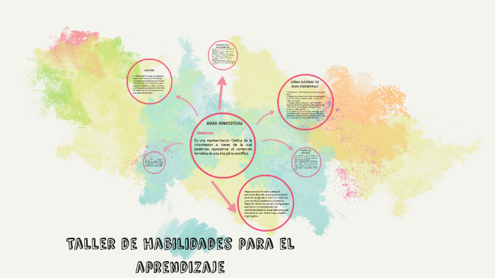 Mapa conceptual by Diana Iubilae Hernandez Gonzalez on Prezi