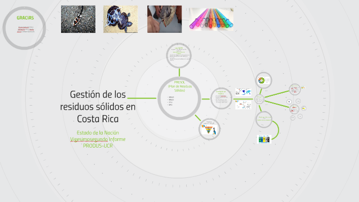 Gestión De Los Residuos Solídos En Costa Rica By Fernanda Arias Durán ...