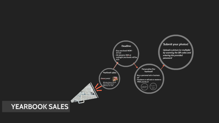 Yearbook sales: by brenda terriquez on Prezi