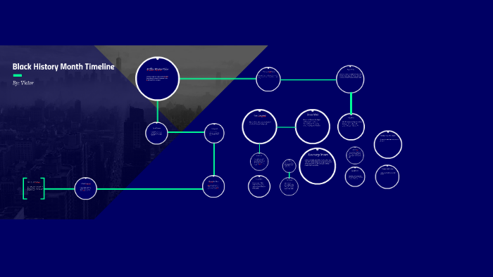Black History Month Timeline By Victor Sun