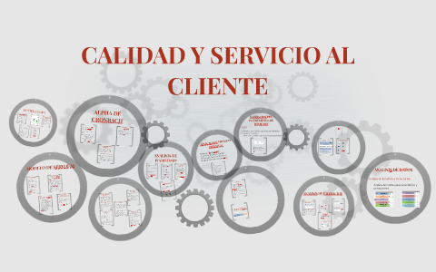 CALIDAD Y SERVICIO AL CLIENTE by Daniela Alcocer