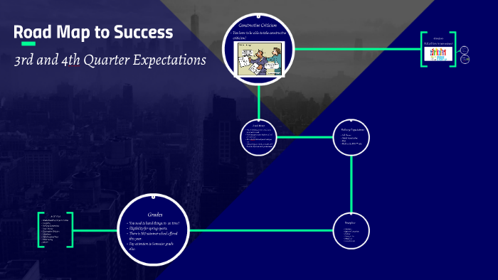 Road Map to Success by Jessica Stover on Prezi