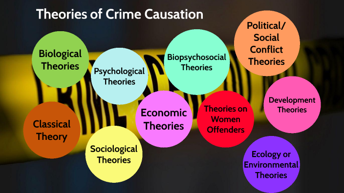 crime-causation-theories-by-alili-almazan