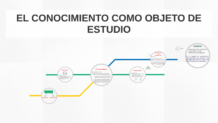 EL CONOCIMIENTO COMO OBJETO DE ESTUDIO by guadalupe acosta on Prezi