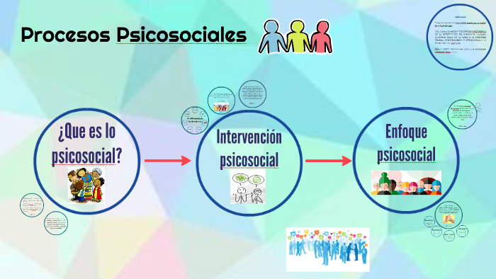 Procesos Psicosociales by Fernanda Moreno on Prezi