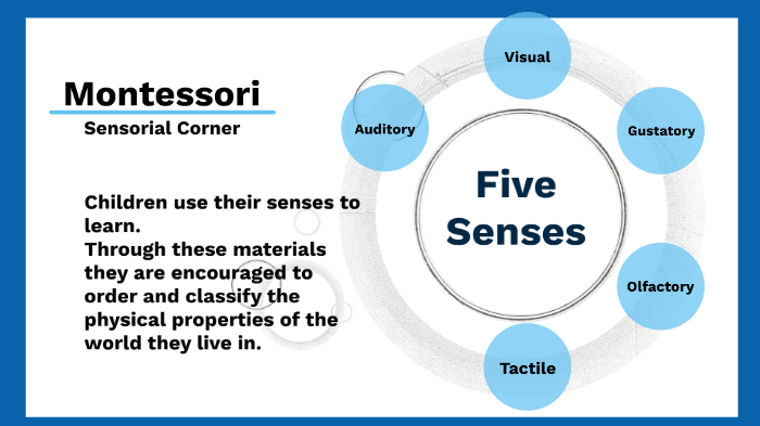 Montessori,Sensorial Corner by Sara Elsebaei on Prezi