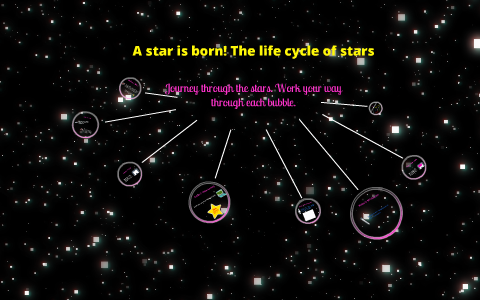 A star is born! The life cycle of stars by Inga de Vries on Prezi