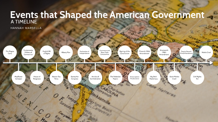 Important American Events Timeline by Hannah Marsella on Prezi
