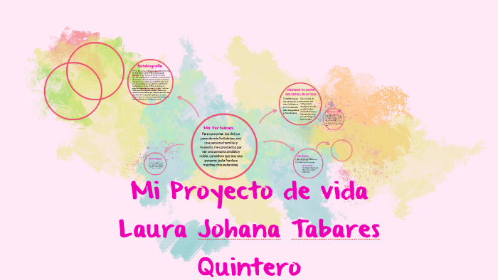 Mi Proyecto De Vida by Laura Tabares on Prezi