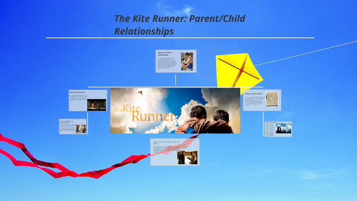 Broken Relationships In The Kite Runner