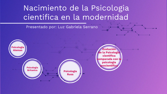 Nacimiento De La Psicologia Cientifica En La Modernidad By Ruby Seña On Prezi 8729