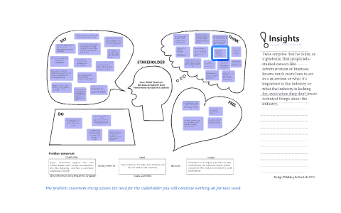 Empathy Map by Luisa Pérez on Prezi