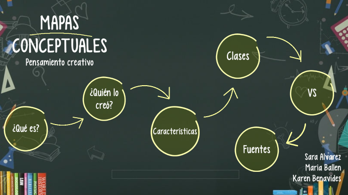 Mapas Conceptuales by KAREN LORENA BENAVIDES GAONA on Prezi