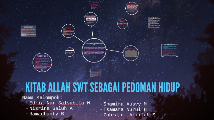 Kitab Allah Swt Sebagai Pedoman Hidup By Edria Salsa