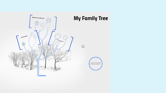 My family tree by Arslan Tachmuradov on Prezi
