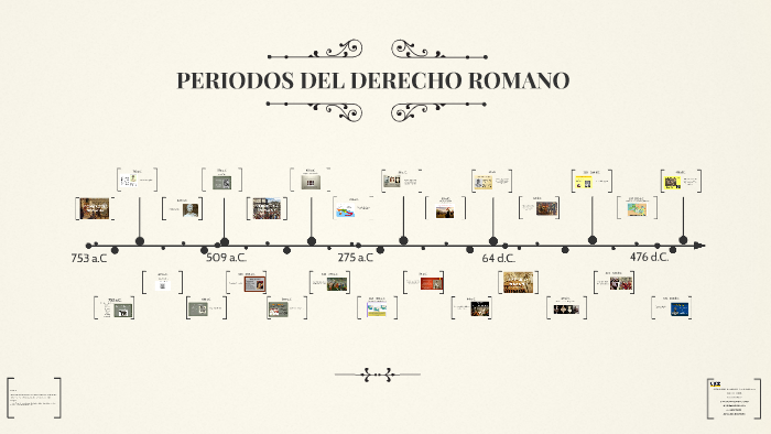 PERIODO DEL DERECHO ROMANO by Wendoline Avila Soto on Prezi