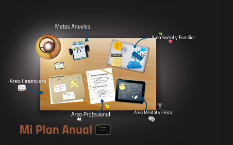 Plan Anual by on Prezi