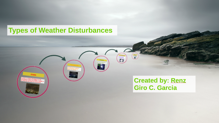 types-of-weather-disturbances-by-canary-sgs-on-prezi