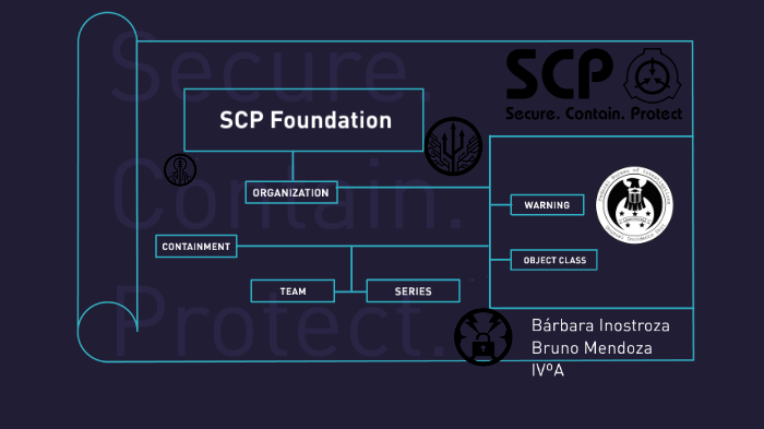 SCP FOUNDATION: Entity Classification by foundation, scp