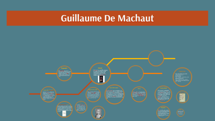 Guillaume De Machaut By Ben Bealle