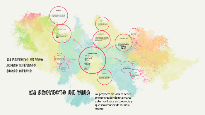 mi proyecto de vida by johan alexander buitrago casallas on Prezi