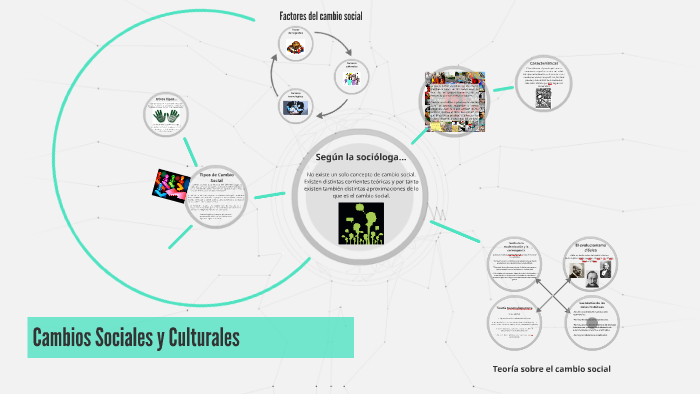 Cambios Sociales Y Culturales By Olga Sabino On Prezi 9174