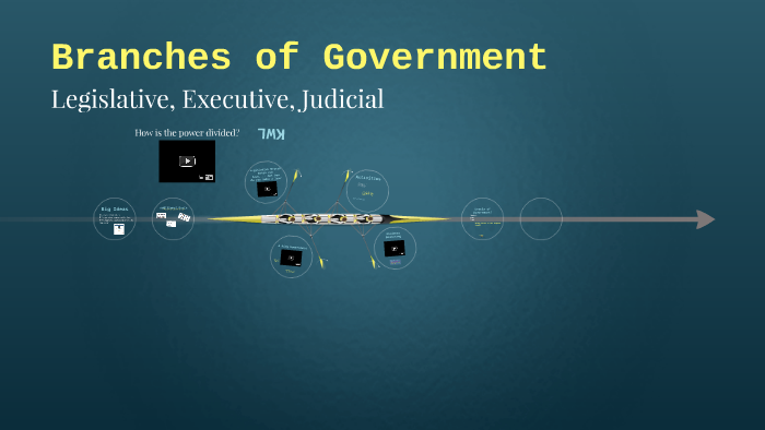 Branches Of Government By