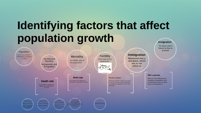 Identifying Factors That Affect Population Growth By Kathryne Villaruz