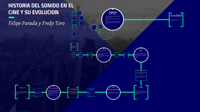 HISTORIA DEL SONIDO EN EL CINE Y SU EVOLUCION by felipe parada