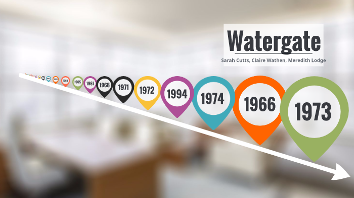 Watergate Timeline by Sarah Cutts