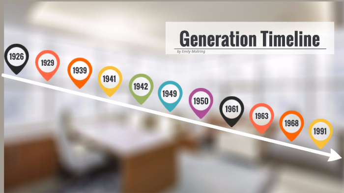 Generation Timeline by Emily Mollring