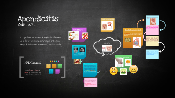 Apendicitis by Guadalupe Gonzalez on Prezi