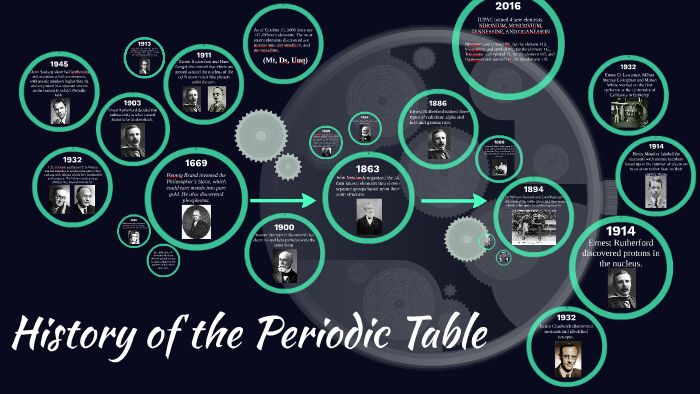 History of the Periodic Table by Hannah Tejoso on Prezi