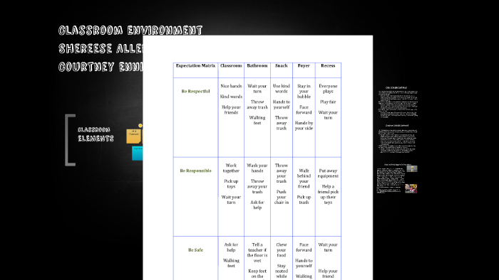 Classroom Environment by Shereese Allen on Prezi