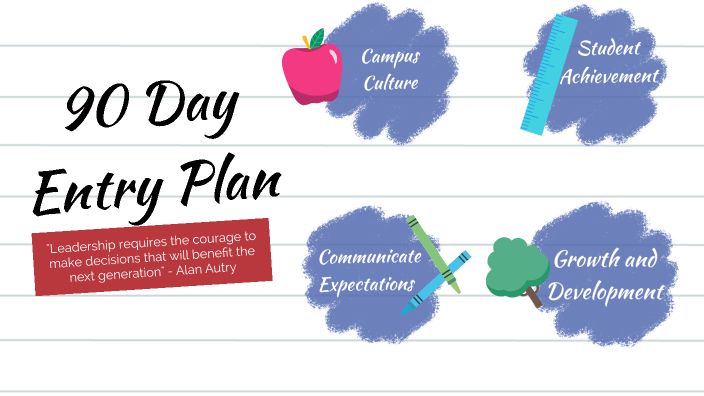 90 day entry plan principal template