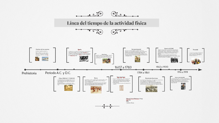 View 18 Download Linea Del Tiempo Sobre Los Antecedentes Historicos Images