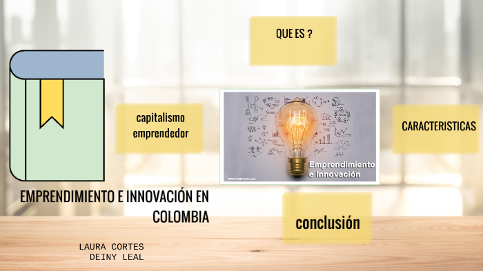 emprendimiento y la innovación by Laura Cortes on Prezi