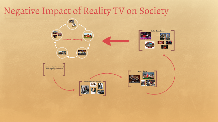 The Real Effects of Reality Television on