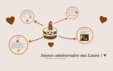 Joyeux Anniversaire Ma Laura By Gabrielle Cros