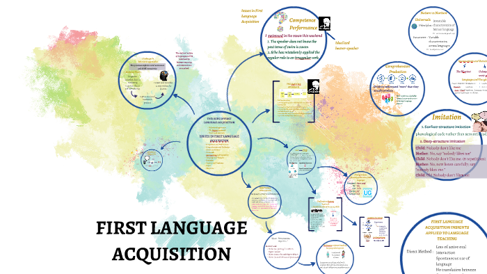 first-language-acquisition-by-aylin-polat