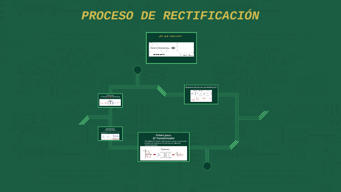 Proceso De Rectificación By Mauricio Céspedes