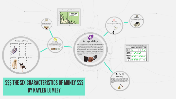 7 characteristics of money