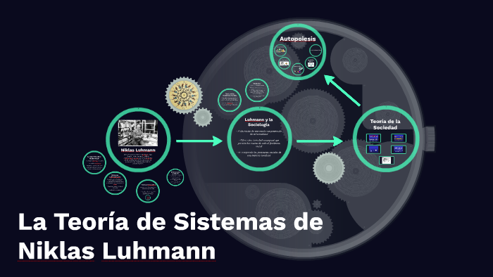 La Teor\u00eda de Sistemas de Niklas Luhmann by Carlos Martinez Gamarra on Prezi