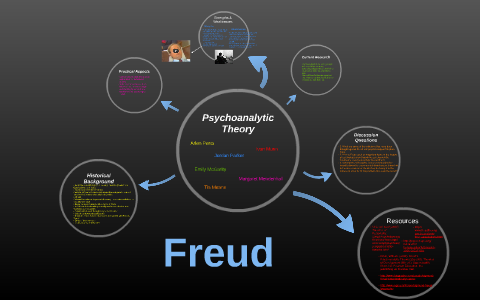 freud theory chart