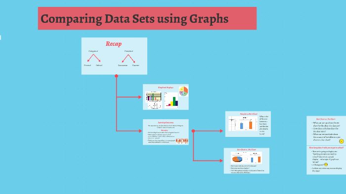Comparing Data Sets using Graphs by Kevin Fitzpatrick on Prezi