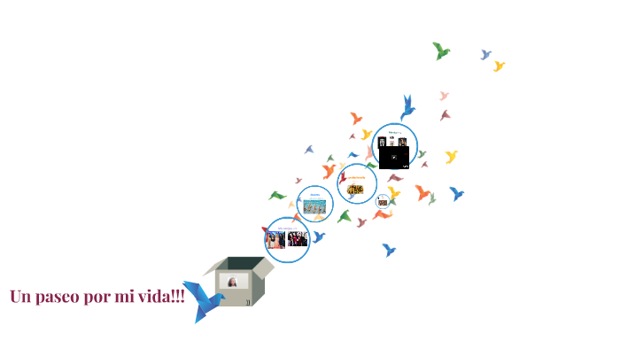 Un paseo por mi vida!!! by Luisa Guzman Avalos on Prezi
