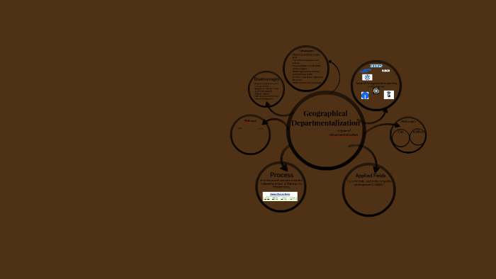 Geographical Departmentalization By Nikhil Kashyap On Prezi