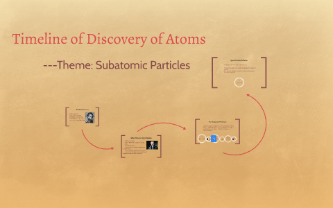 Timeline Of Discovery Of Atoms By Jinglan Laura Lou On Prezi Timeline Of Discovery Of Atoms By Jinglan Laura Lou On Prezi